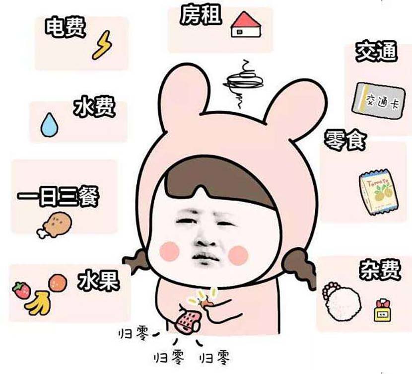 A meme shows a woman from the ‘invisible poor population’ being overwhelmed by her daily living expenses. From Weibo