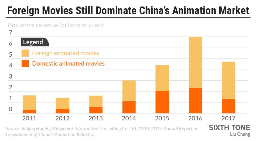 The Unincredibles: Why China Isn't an Animation Superpower