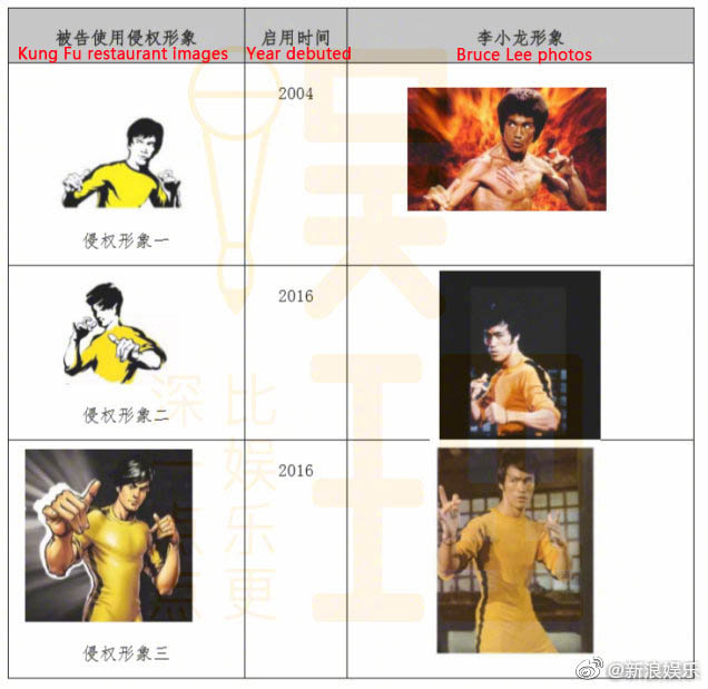 A comparison of images used by the Kung Fu fast-food chain and photos of Bruce Lee. From @新浪娱乐 on Weibo