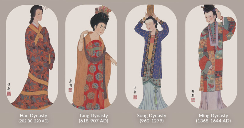 The development of ‘hanfu’ clothing over the centuries, according to ‘hanfu’ hobbyist site. The term ‘hanfu’ is a recent invention, one the subjects of these dynasties would not be familiar with. From @古典新风尚 on Weibo