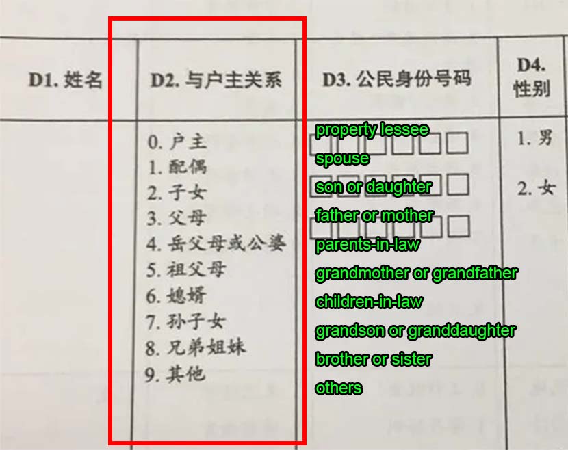 A form shows the various officially acknowledged relationships between members of a household for China’s 2020 census. Courtesy of LGBT Rights Advocacy China