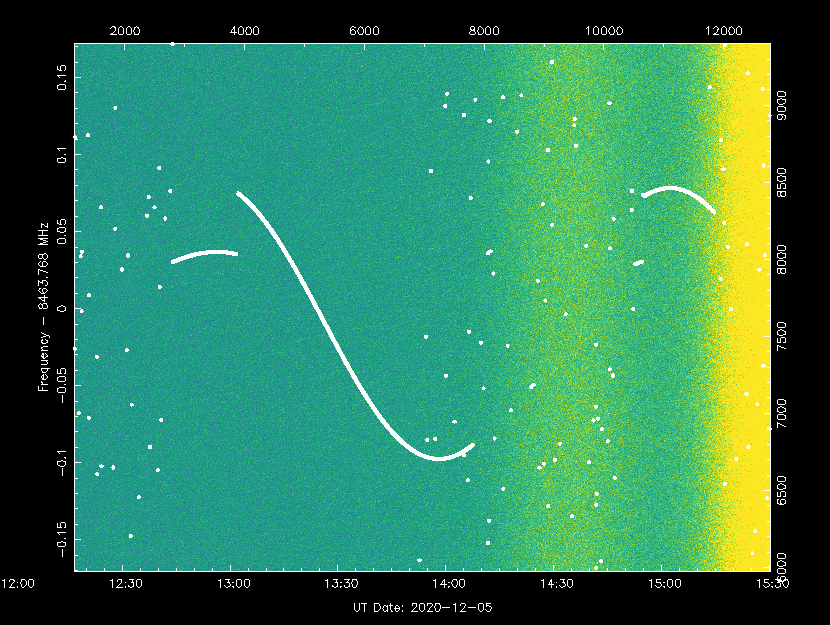 A GIF shows signals from the Chang’e 5 ascender and orbiter, observed and recorded by Scott Tilley. Courtesy of Scott Tilley