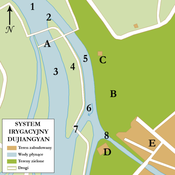 Map of the Dujiangyan irrigation system showing the “fish-mouth levee” (2), the “flying sand spillway” (7), and the “bottleneck channel” (8). From Wikimedia Commons