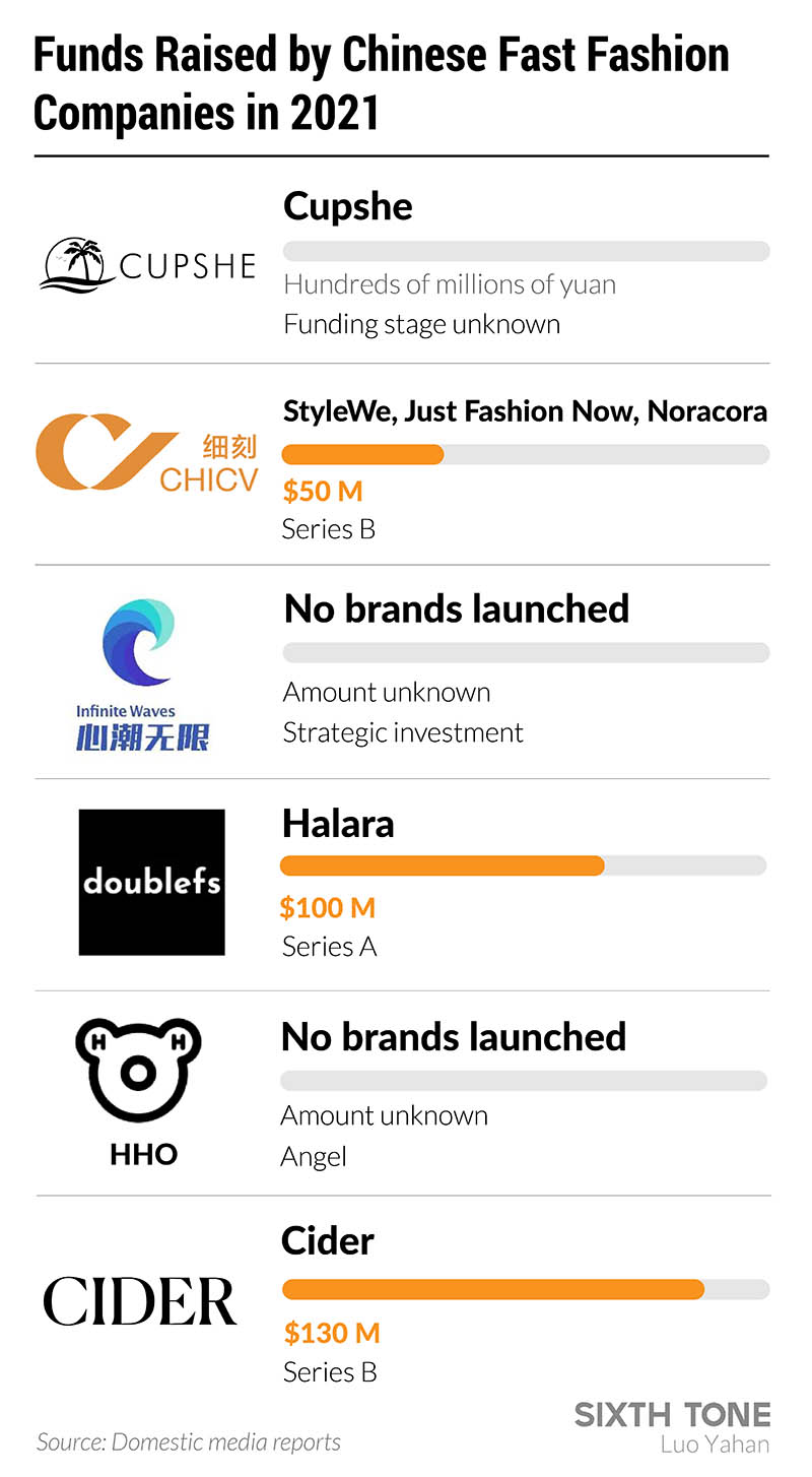 Chinese designer outlet brands