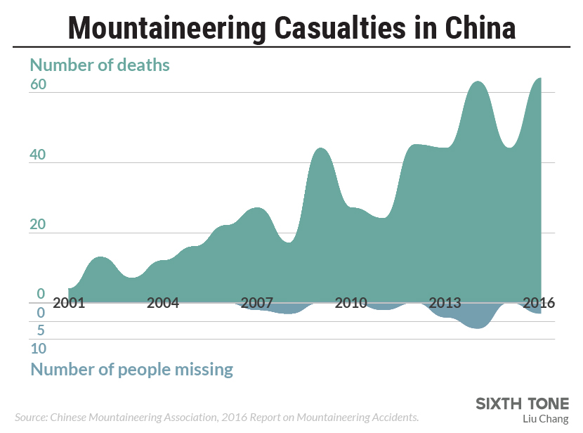 Deadly Accidents Climb Along With Popularity of Hiking