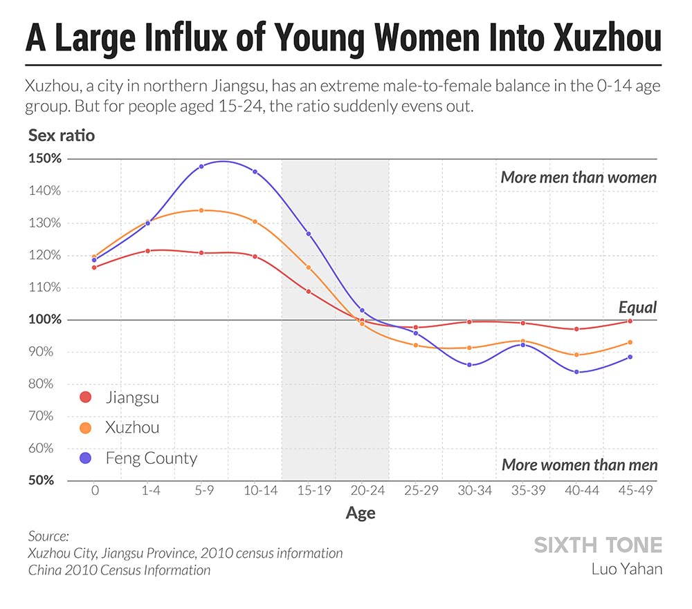 Force to have sex in Xuzhou
