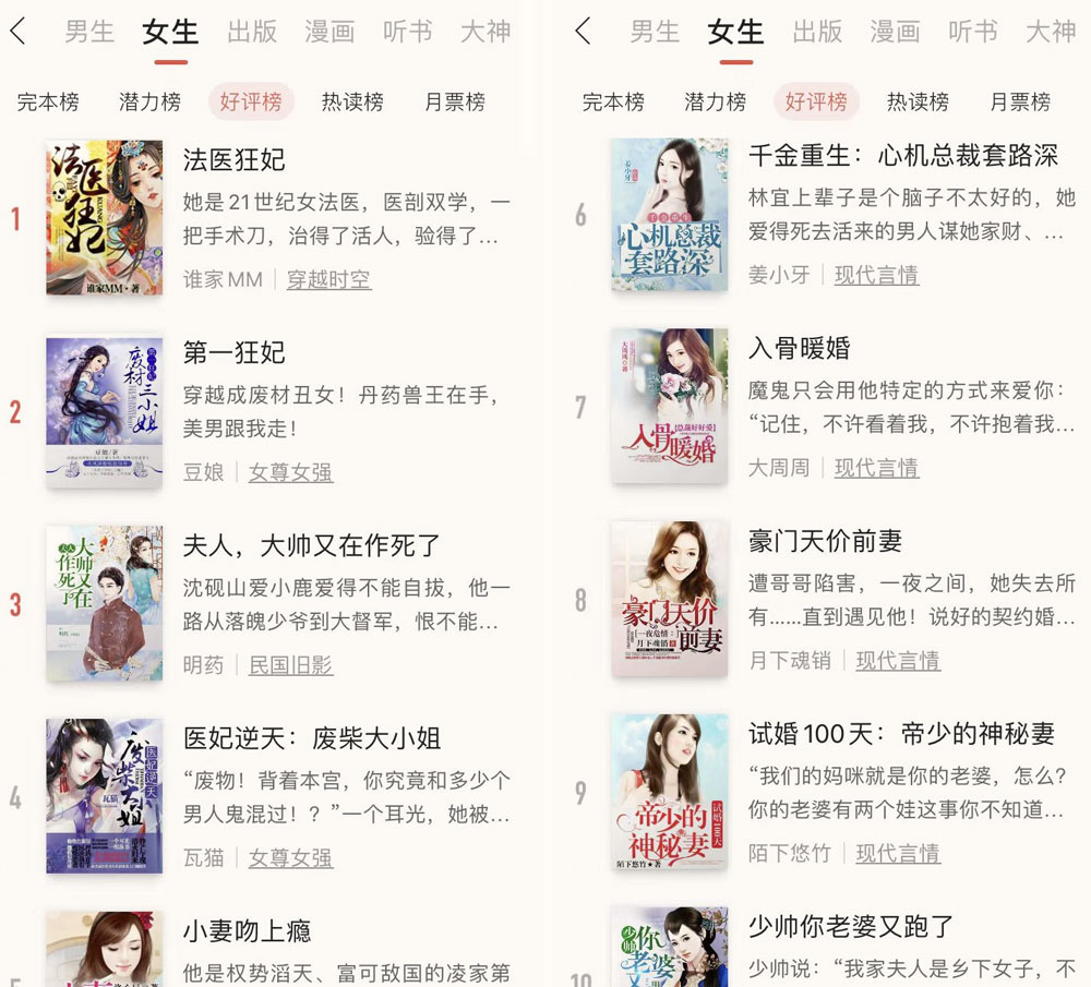 Screenshots show the top 10 novels for female readers by review score on the mobile application iReader, March 8, 2022.