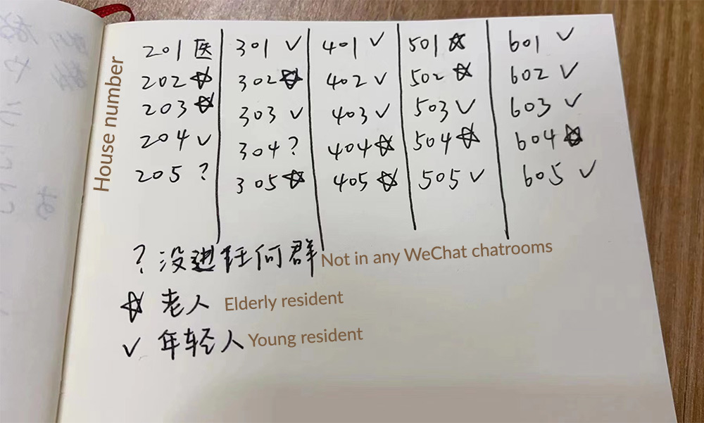 The information on residents collected by Wang Ye and his girlfriend. Courtesy of Wang Ye