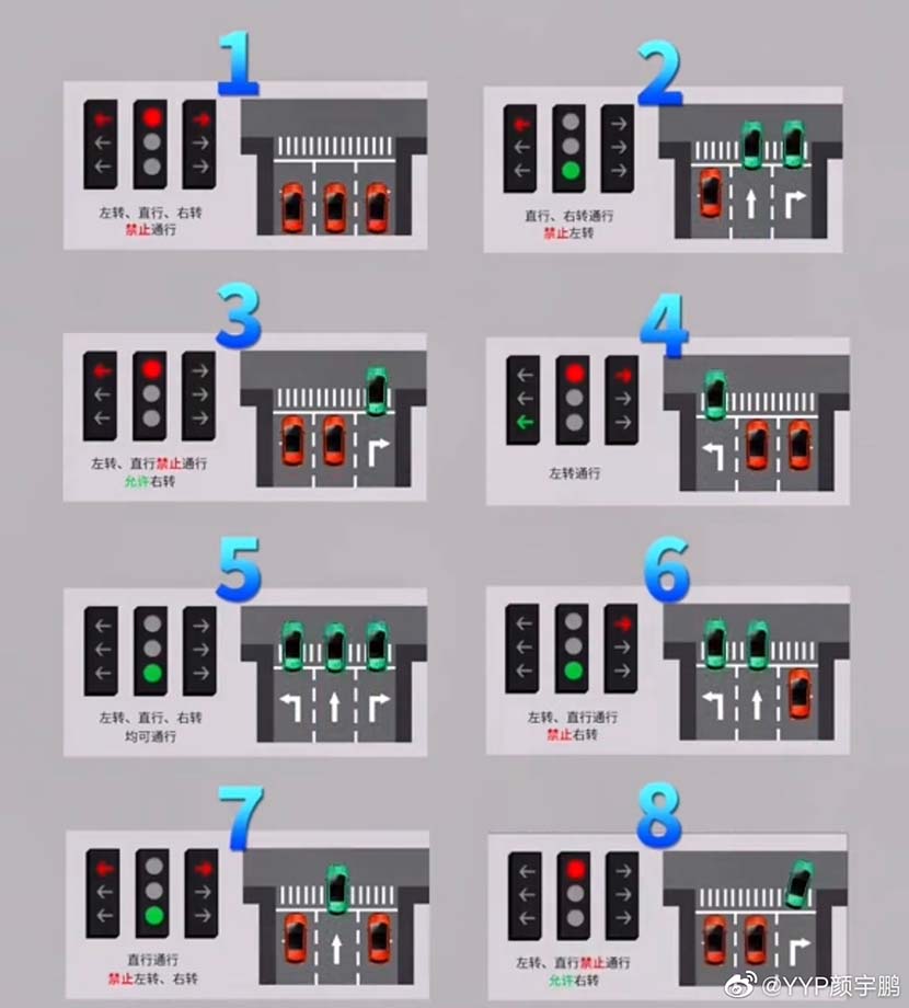 The traffic light guide that got drivers worried. From Weibo