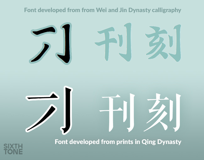 How print fonts changed over time. Ding Yining/Sixth Tone
