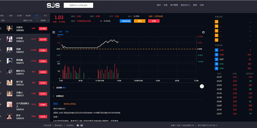 A screenshot of the celebrity time-trading interface on the website of Miao A.