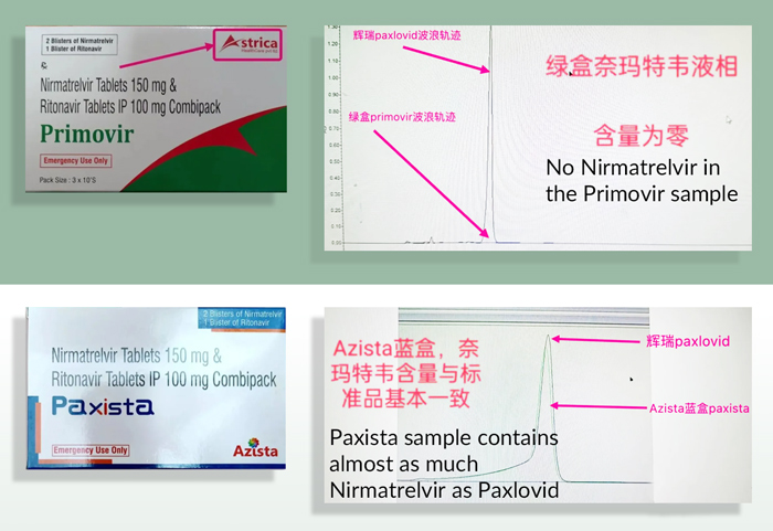A post by Zhihu user Tianzhu Ten Years compares the test results for samples of Primovir and Paxista. From @天竺十年 on Zhihu