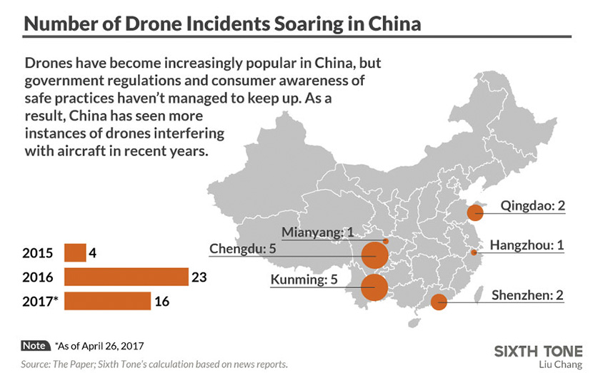  Bounty On The Drone Pilots Who Were Disrupting Flights