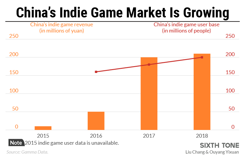 Revenue Models for Indie Game Developers: Top Revenue Models for Independent Developers