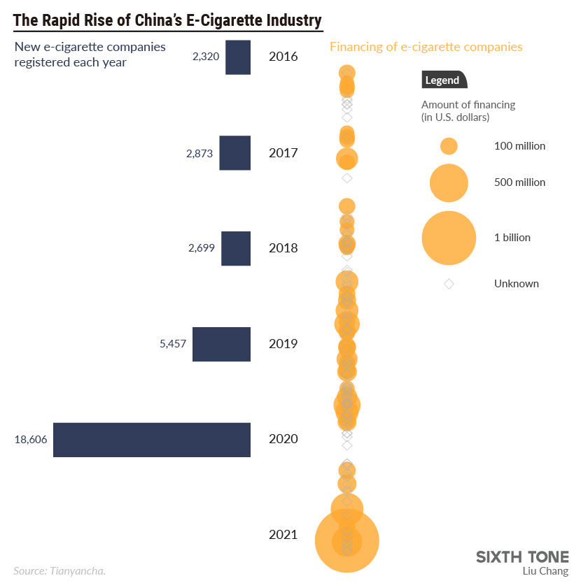 China Seeks to Apply Same Rules to Cigarettes and Vapes