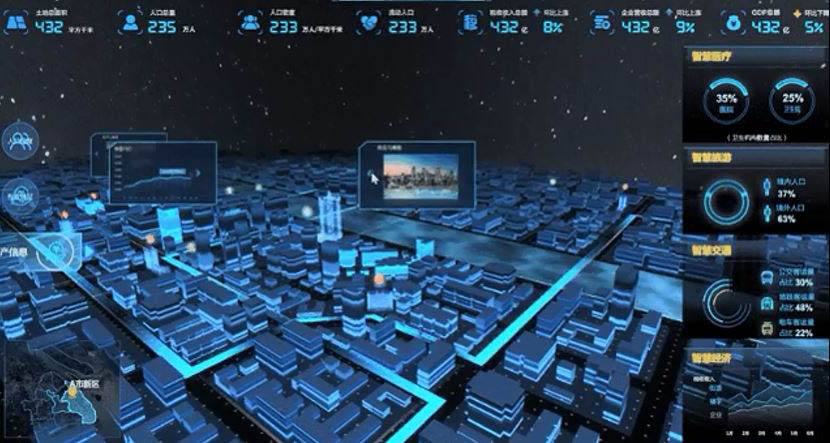 A screenshot from a promotional video for a technology company’s “smart cities” program. From Zhihu