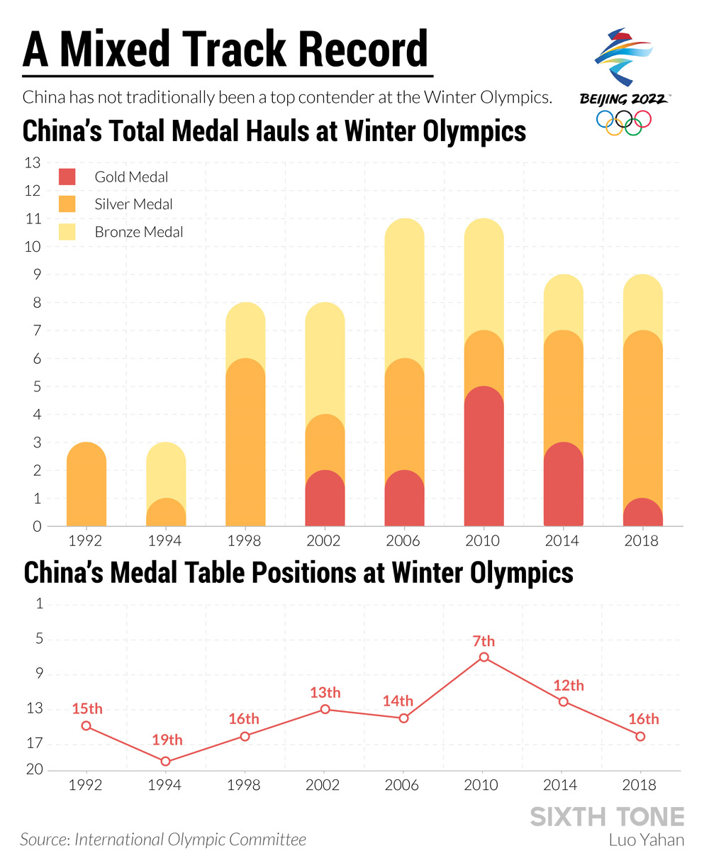 Top 10 Chinese sports news events in 2022 