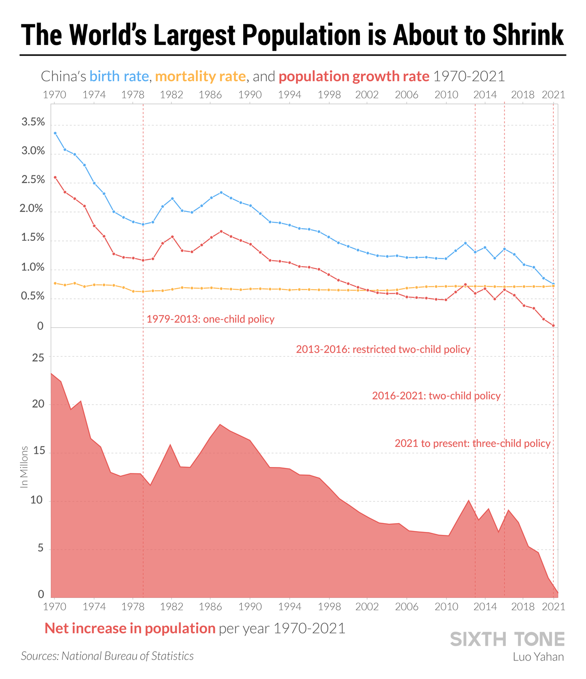 population growth infographic