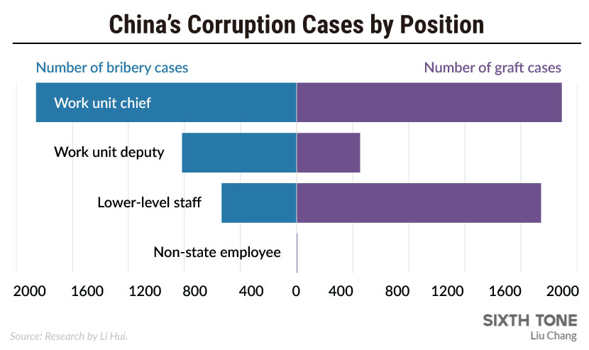 Corruption на андроид. Article about corruption. Corruption in China картинки. Types of corruption. Forms of corruption.