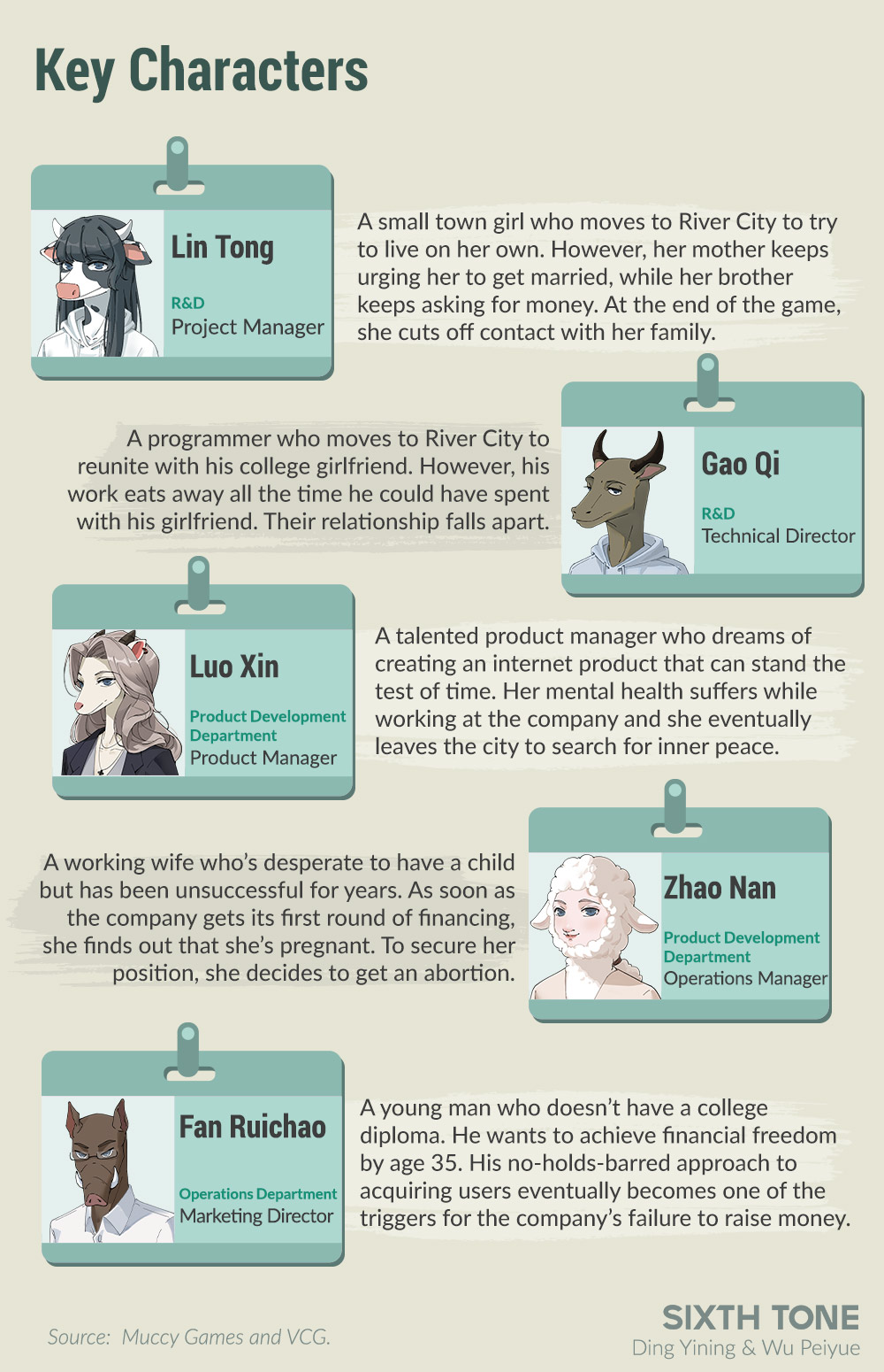 introduction