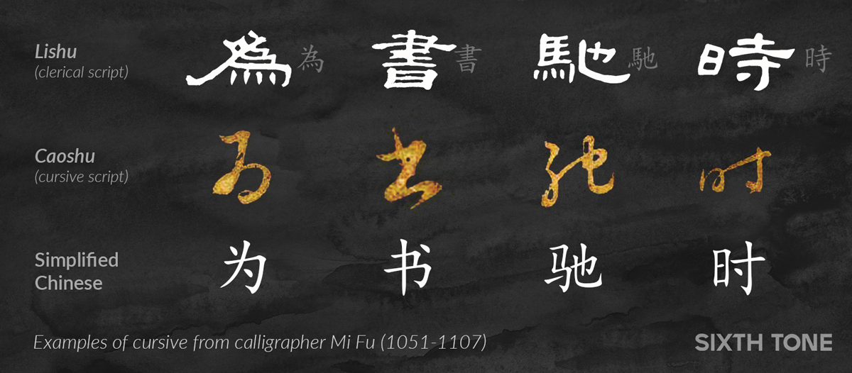Simplified Chinese VS Traditional Chinese
