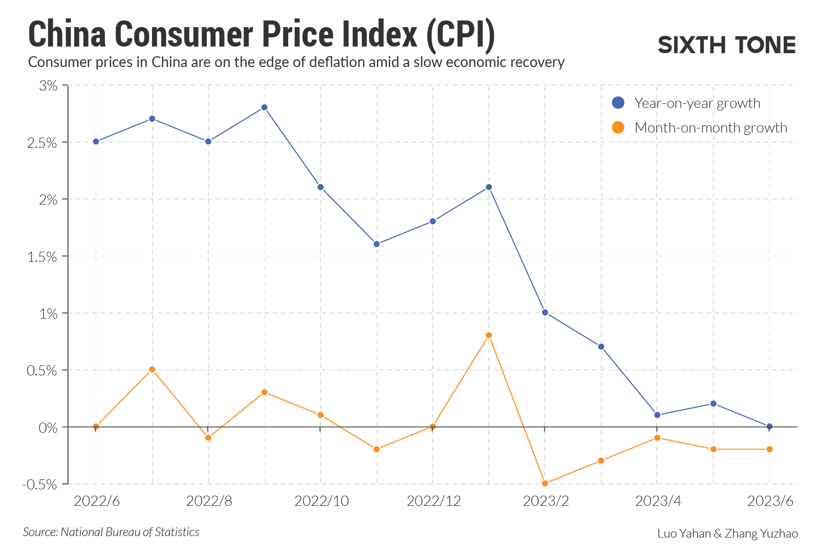 Price Drops Beckon for Money-Conscious Chinese Consumers