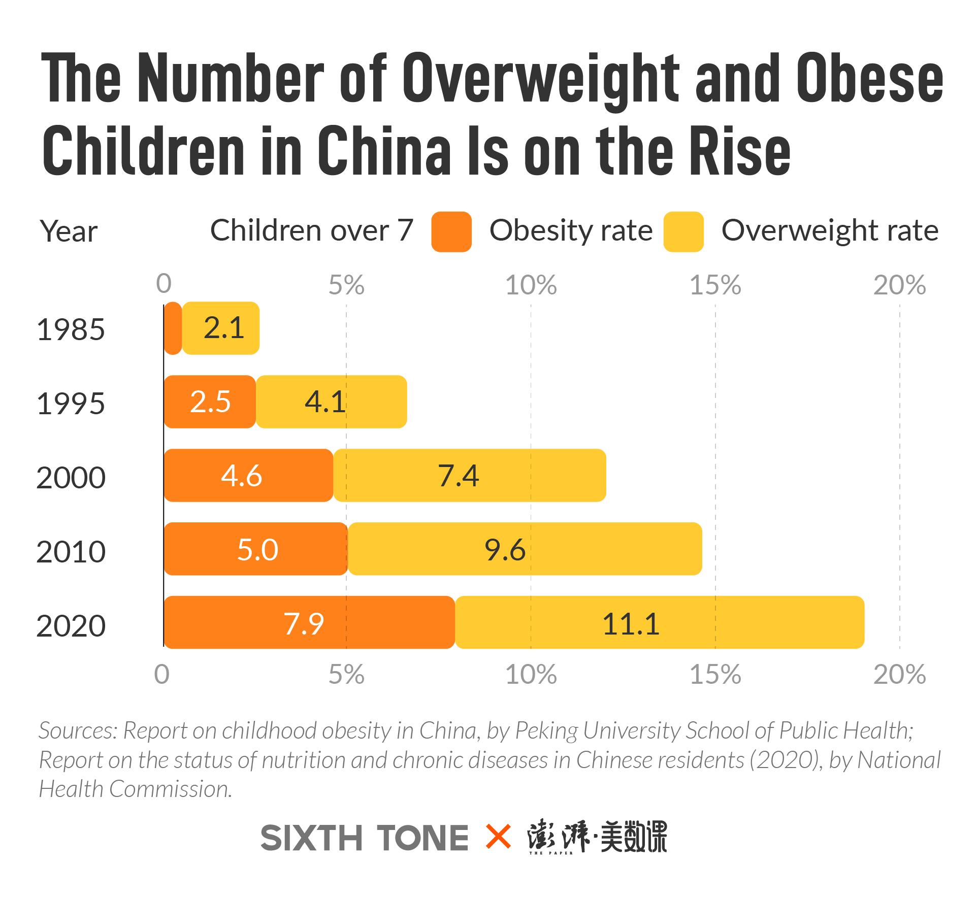 Expanding Waistlines Drive Increases in Obesity Rate - North