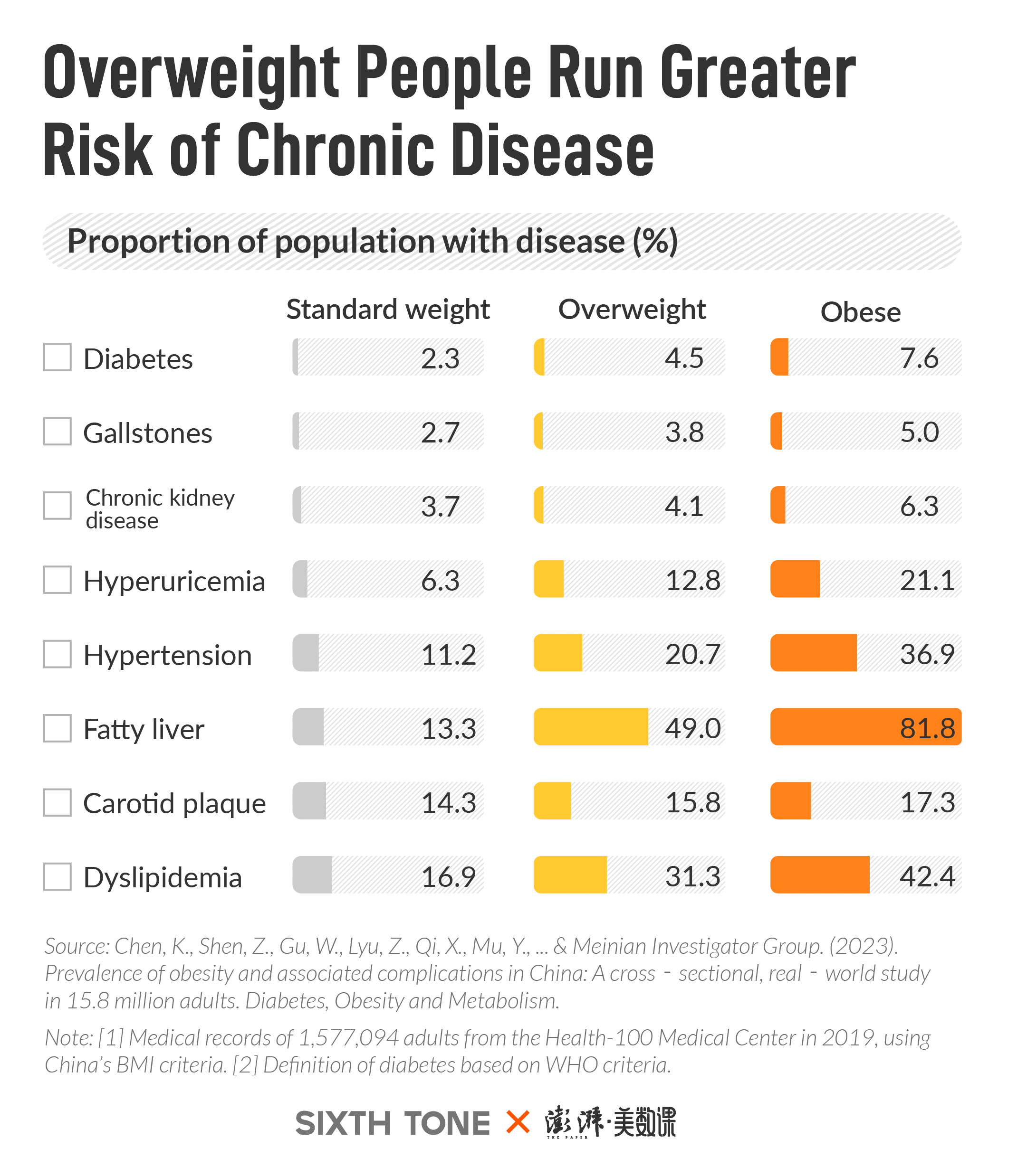 Gain and Pain The Problem of China's Expanding Waistline