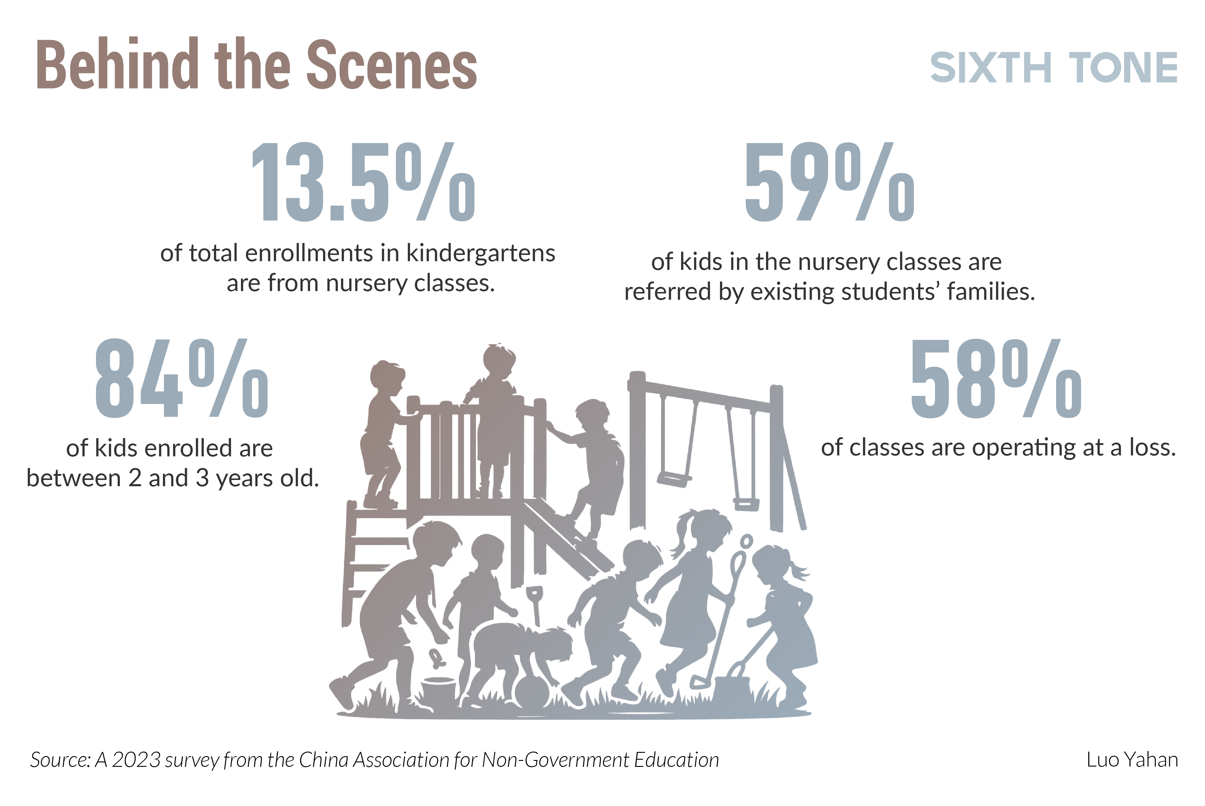 Off the Books: Inside the Struggle to Save China&rsquo;s Preschools